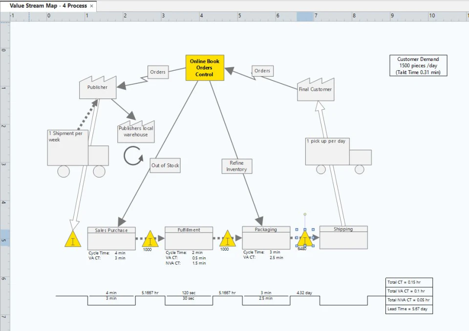 screenshot of Minitab Workspace